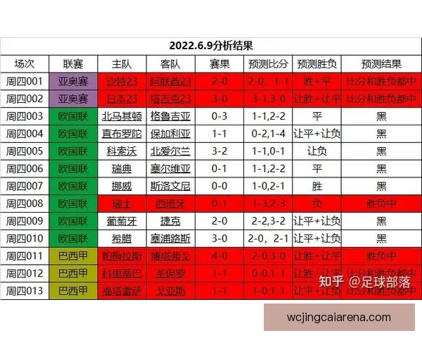 世界杯足球赛事胜负走势深度解析与精准竞猜策略揭秘 世界杯足球赛事胜负走势深度解析与精准竞猜策略揭秘