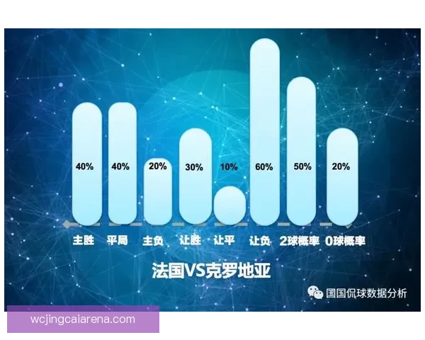 世界杯足球竞猜数据分析与策略研究揭示投注技巧与热门球队表现趋势