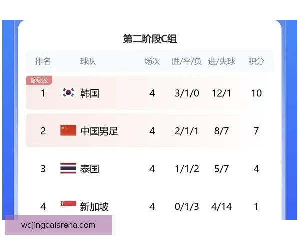 美加墨世界杯赛前全方位实力分析与精准竞猜预测 美加墨世界杯赛前全方位实力分析与精准竞猜预测