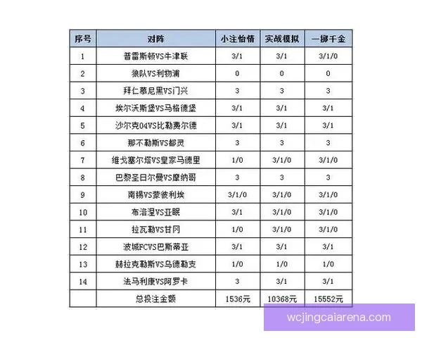 世界杯竞猜APP平台全新玩法解析与精准投注策略指南 世界杯竞猜APP平台全新玩法解析与精准投注策略指南