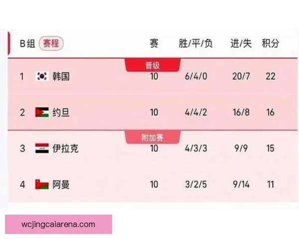 围绕2026世界杯比赛时间全面解析赛程安排观赛攻略与精彩看点展望 围绕2026世界杯比赛时间全面解析赛程安排观赛攻略与精彩看点展望
